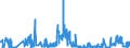 CN 27111397 /Exports /Unit = Prices (Euro/ton) /Partner: Luxembourg /Reporter: Eur27_2020 /27111397:Liquefied Butane of a Purity of <= 90% (Excl. for Undergoing Chemical Transformation)