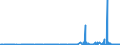 CN 27111397 /Exports /Unit = Prices (Euro/ton) /Partner: Canary /Reporter: Eur27_2020 /27111397:Liquefied Butane of a Purity of <= 90% (Excl. for Undergoing Chemical Transformation)