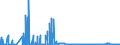 CN 27111397 /Exports /Unit = Prices (Euro/ton) /Partner: Norway /Reporter: Eur27_2020 /27111397:Liquefied Butane of a Purity of <= 90% (Excl. for Undergoing Chemical Transformation)