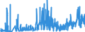 CN 27111397 /Exports /Unit = Prices (Euro/ton) /Partner: Sweden /Reporter: Eur27_2020 /27111397:Liquefied Butane of a Purity of <= 90% (Excl. for Undergoing Chemical Transformation)