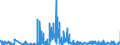 CN 27111397 /Exports /Unit = Prices (Euro/ton) /Partner: Finland /Reporter: Eur27_2020 /27111397:Liquefied Butane of a Purity of <= 90% (Excl. for Undergoing Chemical Transformation)