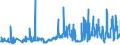 CN 27111397 /Exports /Unit = Prices (Euro/ton) /Partner: Austria /Reporter: Eur27_2020 /27111397:Liquefied Butane of a Purity of <= 90% (Excl. for Undergoing Chemical Transformation)