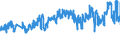 CN 27111397 /Exports /Unit = Prices (Euro/ton) /Partner: Switzerland /Reporter: Eur27_2020 /27111397:Liquefied Butane of a Purity of <= 90% (Excl. for Undergoing Chemical Transformation)