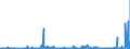 CN 27111397 /Exports /Unit = Prices (Euro/ton) /Partner: Turkey /Reporter: Eur27_2020 /27111397:Liquefied Butane of a Purity of <= 90% (Excl. for Undergoing Chemical Transformation)