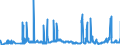CN 27111397 /Exports /Unit = Prices (Euro/ton) /Partner: Latvia /Reporter: Eur27_2020 /27111397:Liquefied Butane of a Purity of <= 90% (Excl. for Undergoing Chemical Transformation)