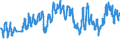 CN 27111397 /Exports /Unit = Prices (Euro/ton) /Partner: Poland /Reporter: Eur27_2020 /27111397:Liquefied Butane of a Purity of <= 90% (Excl. for Undergoing Chemical Transformation)