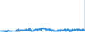 CN 27111397 /Exports /Unit = Prices (Euro/ton) /Partner: Czech Rep. /Reporter: Eur27_2020 /27111397:Liquefied Butane of a Purity of <= 90% (Excl. for Undergoing Chemical Transformation)