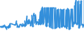 CN 27111397 /Exports /Unit = Prices (Euro/ton) /Partner: Albania /Reporter: Eur27_2020 /27111397:Liquefied Butane of a Purity of <= 90% (Excl. for Undergoing Chemical Transformation)