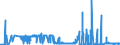 CN 27111397 /Exports /Unit = Prices (Euro/ton) /Partner: Ukraine /Reporter: Eur27_2020 /27111397:Liquefied Butane of a Purity of <= 90% (Excl. for Undergoing Chemical Transformation)