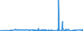 CN 27111397 /Exports /Unit = Prices (Euro/ton) /Partner: Belarus /Reporter: Eur27_2020 /27111397:Liquefied Butane of a Purity of <= 90% (Excl. for Undergoing Chemical Transformation)