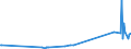 CN 27111397 /Exports /Unit = Prices (Euro/ton) /Partner: Azerbaijan /Reporter: Eur27_2020 /27111397:Liquefied Butane of a Purity of <= 90% (Excl. for Undergoing Chemical Transformation)