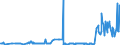 CN 27111397 /Exports /Unit = Prices (Euro/ton) /Partner: Montenegro /Reporter: Eur27_2020 /27111397:Liquefied Butane of a Purity of <= 90% (Excl. for Undergoing Chemical Transformation)