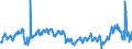 CN 27111397 /Exports /Unit = Prices (Euro/ton) /Partner: Serbia /Reporter: Eur27_2020 /27111397:Liquefied Butane of a Purity of <= 90% (Excl. for Undergoing Chemical Transformation)