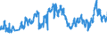 CN 27111397 /Exports /Unit = Prices (Euro/ton) /Partner: Morocco /Reporter: Eur27_2020 /27111397:Liquefied Butane of a Purity of <= 90% (Excl. for Undergoing Chemical Transformation)