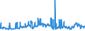 CN 27111397 /Exports /Unit = Prices (Euro/ton) /Partner: Tunisia /Reporter: Eur27_2020 /27111397:Liquefied Butane of a Purity of <= 90% (Excl. for Undergoing Chemical Transformation)