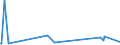 CN 27111397 /Exports /Unit = Prices (Euro/ton) /Partner: Libya /Reporter: European Union /27111397:Liquefied Butane of a Purity of <= 90% (Excl. for Undergoing Chemical Transformation)