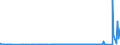CN 27111397 /Exports /Unit = Prices (Euro/ton) /Partner: Egypt /Reporter: Eur27_2020 /27111397:Liquefied Butane of a Purity of <= 90% (Excl. for Undergoing Chemical Transformation)