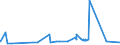 CN 27111397 /Exports /Unit = Prices (Euro/ton) /Partner: Ghana /Reporter: Eur27_2020 /27111397:Liquefied Butane of a Purity of <= 90% (Excl. for Undergoing Chemical Transformation)