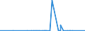 CN 27111397 /Exports /Unit = Prices (Euro/ton) /Partner: Congo /Reporter: Eur27_2020 /27111397:Liquefied Butane of a Purity of <= 90% (Excl. for Undergoing Chemical Transformation)