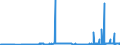 CN 27111400 /Exports /Unit = Prices (Euro/ton) /Partner: United Kingdom /Reporter: Eur27_2020 /27111400:Ethylene, Propylene, Butylene and Butadiene, Liquefied (Excl. Ethylene of a Purity of >= 95% and Propylene, Butylene and Butadiene of a Purity of >= 90%)