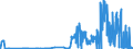 CN 27111400 /Exports /Unit = Prices (Euro/ton) /Partner: Finland /Reporter: Eur27_2020 /27111400:Ethylene, Propylene, Butylene and Butadiene, Liquefied (Excl. Ethylene of a Purity of >= 95% and Propylene, Butylene and Butadiene of a Purity of >= 90%)