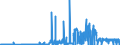 CN 27111900 /Exports /Unit = Prices (Euro/ton) /Partner: France /Reporter: Eur27_2020 /27111900:Gaseous Hydrocarbons, Liquefied, N.e.s. (Excl. Natural Gas, Propane, Butane, Ethylene, Propylene, Butylene and Butadiene)