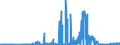 CN 27111900 /Exports /Unit = Prices (Euro/ton) /Partner: Netherlands /Reporter: Eur27_2020 /27111900:Gaseous Hydrocarbons, Liquefied, N.e.s. (Excl. Natural Gas, Propane, Butane, Ethylene, Propylene, Butylene and Butadiene)