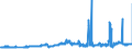 CN 27111900 /Exports /Unit = Prices (Euro/ton) /Partner: Germany /Reporter: Eur27_2020 /27111900:Gaseous Hydrocarbons, Liquefied, N.e.s. (Excl. Natural Gas, Propane, Butane, Ethylene, Propylene, Butylene and Butadiene)