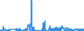 CN 27111900 /Exports /Unit = Prices (Euro/ton) /Partner: Italy /Reporter: Eur27_2020 /27111900:Gaseous Hydrocarbons, Liquefied, N.e.s. (Excl. Natural Gas, Propane, Butane, Ethylene, Propylene, Butylene and Butadiene)