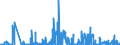 CN 27111900 /Exports /Unit = Prices (Euro/ton) /Partner: United Kingdom /Reporter: Eur27_2020 /27111900:Gaseous Hydrocarbons, Liquefied, N.e.s. (Excl. Natural Gas, Propane, Butane, Ethylene, Propylene, Butylene and Butadiene)