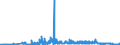 CN 27111900 /Exports /Unit = Prices (Euro/ton) /Partner: Ireland /Reporter: Eur27_2020 /27111900:Gaseous Hydrocarbons, Liquefied, N.e.s. (Excl. Natural Gas, Propane, Butane, Ethylene, Propylene, Butylene and Butadiene)