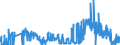 CN 27111900 /Exports /Unit = Prices (Euro/ton) /Partner: Denmark /Reporter: Eur27_2020 /27111900:Gaseous Hydrocarbons, Liquefied, N.e.s. (Excl. Natural Gas, Propane, Butane, Ethylene, Propylene, Butylene and Butadiene)