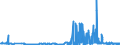 CN 27111900 /Exports /Unit = Prices (Euro/ton) /Partner: Greece /Reporter: Eur27_2020 /27111900:Gaseous Hydrocarbons, Liquefied, N.e.s. (Excl. Natural Gas, Propane, Butane, Ethylene, Propylene, Butylene and Butadiene)