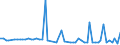 CN 27111900 /Exports /Unit = Prices (Euro/ton) /Partner: United Kingdom(Northern Ireland) /Reporter: Eur27_2020 /27111900:Gaseous Hydrocarbons, Liquefied, N.e.s. (Excl. Natural Gas, Propane, Butane, Ethylene, Propylene, Butylene and Butadiene)