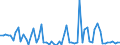 CN 27111900 /Exports /Unit = Prices (Euro/ton) /Partner: United Kingdom(Excluding Northern Ireland) /Reporter: Eur27_2020 /27111900:Gaseous Hydrocarbons, Liquefied, N.e.s. (Excl. Natural Gas, Propane, Butane, Ethylene, Propylene, Butylene and Butadiene)