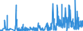 CN 27111900 /Exports /Unit = Prices (Euro/ton) /Partner: Luxembourg /Reporter: Eur27_2020 /27111900:Gaseous Hydrocarbons, Liquefied, N.e.s. (Excl. Natural Gas, Propane, Butane, Ethylene, Propylene, Butylene and Butadiene)
