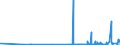 CN 27111900 /Exports /Unit = Prices (Euro/ton) /Partner: Iceland /Reporter: Eur27_2020 /27111900:Gaseous Hydrocarbons, Liquefied, N.e.s. (Excl. Natural Gas, Propane, Butane, Ethylene, Propylene, Butylene and Butadiene)