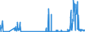 CN 27111900 /Exports /Unit = Prices (Euro/ton) /Partner: Norway /Reporter: Eur27_2020 /27111900:Gaseous Hydrocarbons, Liquefied, N.e.s. (Excl. Natural Gas, Propane, Butane, Ethylene, Propylene, Butylene and Butadiene)
