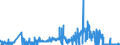 CN 27111900 /Exports /Unit = Prices (Euro/ton) /Partner: Finland /Reporter: Eur27_2020 /27111900:Gaseous Hydrocarbons, Liquefied, N.e.s. (Excl. Natural Gas, Propane, Butane, Ethylene, Propylene, Butylene and Butadiene)