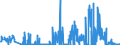CN 27111900 /Exports /Unit = Prices (Euro/ton) /Partner: Austria /Reporter: Eur27_2020 /27111900:Gaseous Hydrocarbons, Liquefied, N.e.s. (Excl. Natural Gas, Propane, Butane, Ethylene, Propylene, Butylene and Butadiene)