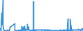 CN 27111900 /Exports /Unit = Prices (Euro/ton) /Partner: Switzerland /Reporter: Eur27_2020 /27111900:Gaseous Hydrocarbons, Liquefied, N.e.s. (Excl. Natural Gas, Propane, Butane, Ethylene, Propylene, Butylene and Butadiene)