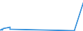 CN 27111900 /Exports /Unit = Prices (Euro/ton) /Partner: Faroe Isles /Reporter: Eur27_2020 /27111900:Gaseous Hydrocarbons, Liquefied, N.e.s. (Excl. Natural Gas, Propane, Butane, Ethylene, Propylene, Butylene and Butadiene)