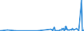 CN 27111900 /Exports /Unit = Prices (Euro/ton) /Partner: Andorra /Reporter: Eur27_2020 /27111900:Gaseous Hydrocarbons, Liquefied, N.e.s. (Excl. Natural Gas, Propane, Butane, Ethylene, Propylene, Butylene and Butadiene)