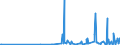 CN 27111900 /Exports /Unit = Prices (Euro/ton) /Partner: Gibraltar /Reporter: Eur27_2020 /27111900:Gaseous Hydrocarbons, Liquefied, N.e.s. (Excl. Natural Gas, Propane, Butane, Ethylene, Propylene, Butylene and Butadiene)