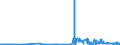 CN 27111900 /Exports /Unit = Prices (Euro/ton) /Partner: Malta /Reporter: Eur27_2020 /27111900:Gaseous Hydrocarbons, Liquefied, N.e.s. (Excl. Natural Gas, Propane, Butane, Ethylene, Propylene, Butylene and Butadiene)