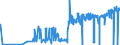 CN 27111900 /Exports /Unit = Prices (Euro/ton) /Partner: Turkey /Reporter: Eur27_2020 /27111900:Gaseous Hydrocarbons, Liquefied, N.e.s. (Excl. Natural Gas, Propane, Butane, Ethylene, Propylene, Butylene and Butadiene)