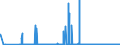 CN 27111900 /Exports /Unit = Prices (Euro/ton) /Partner: Estonia /Reporter: Eur27_2020 /27111900:Gaseous Hydrocarbons, Liquefied, N.e.s. (Excl. Natural Gas, Propane, Butane, Ethylene, Propylene, Butylene and Butadiene)