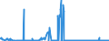 CN 27111900 /Exports /Unit = Prices (Euro/ton) /Partner: Lithuania /Reporter: Eur27_2020 /27111900:Gaseous Hydrocarbons, Liquefied, N.e.s. (Excl. Natural Gas, Propane, Butane, Ethylene, Propylene, Butylene and Butadiene)