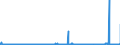 CN 27111900 /Exports /Unit = Prices (Euro/ton) /Partner: Slovakia /Reporter: Eur27_2020 /27111900:Gaseous Hydrocarbons, Liquefied, N.e.s. (Excl. Natural Gas, Propane, Butane, Ethylene, Propylene, Butylene and Butadiene)