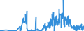 CN 27111900 /Exports /Unit = Prices (Euro/ton) /Partner: Romania /Reporter: Eur27_2020 /27111900:Gaseous Hydrocarbons, Liquefied, N.e.s. (Excl. Natural Gas, Propane, Butane, Ethylene, Propylene, Butylene and Butadiene)